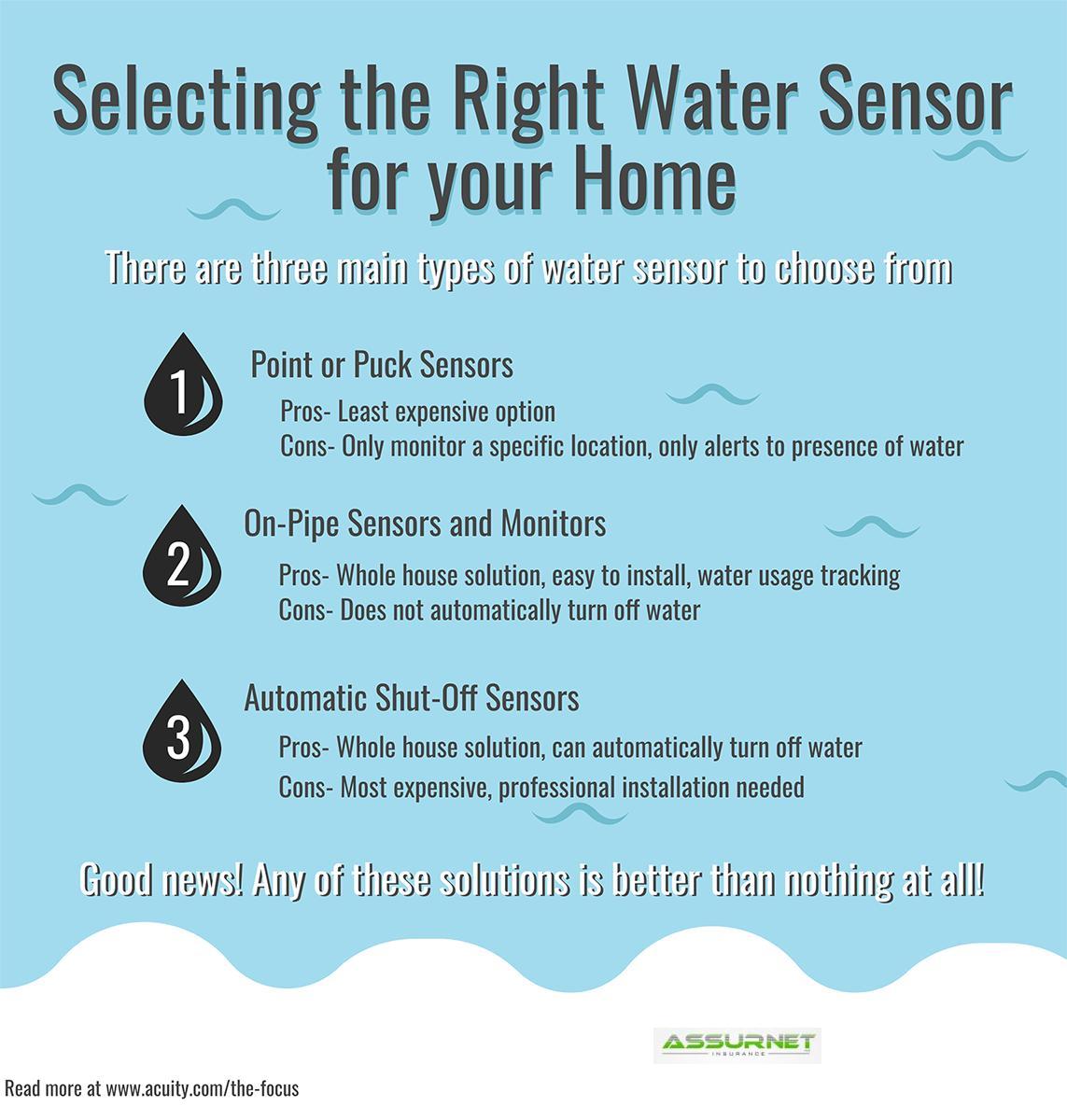 Selecting the Right Water Sensor for your home
